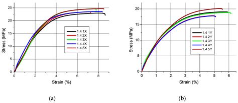 tensile strength of polymer